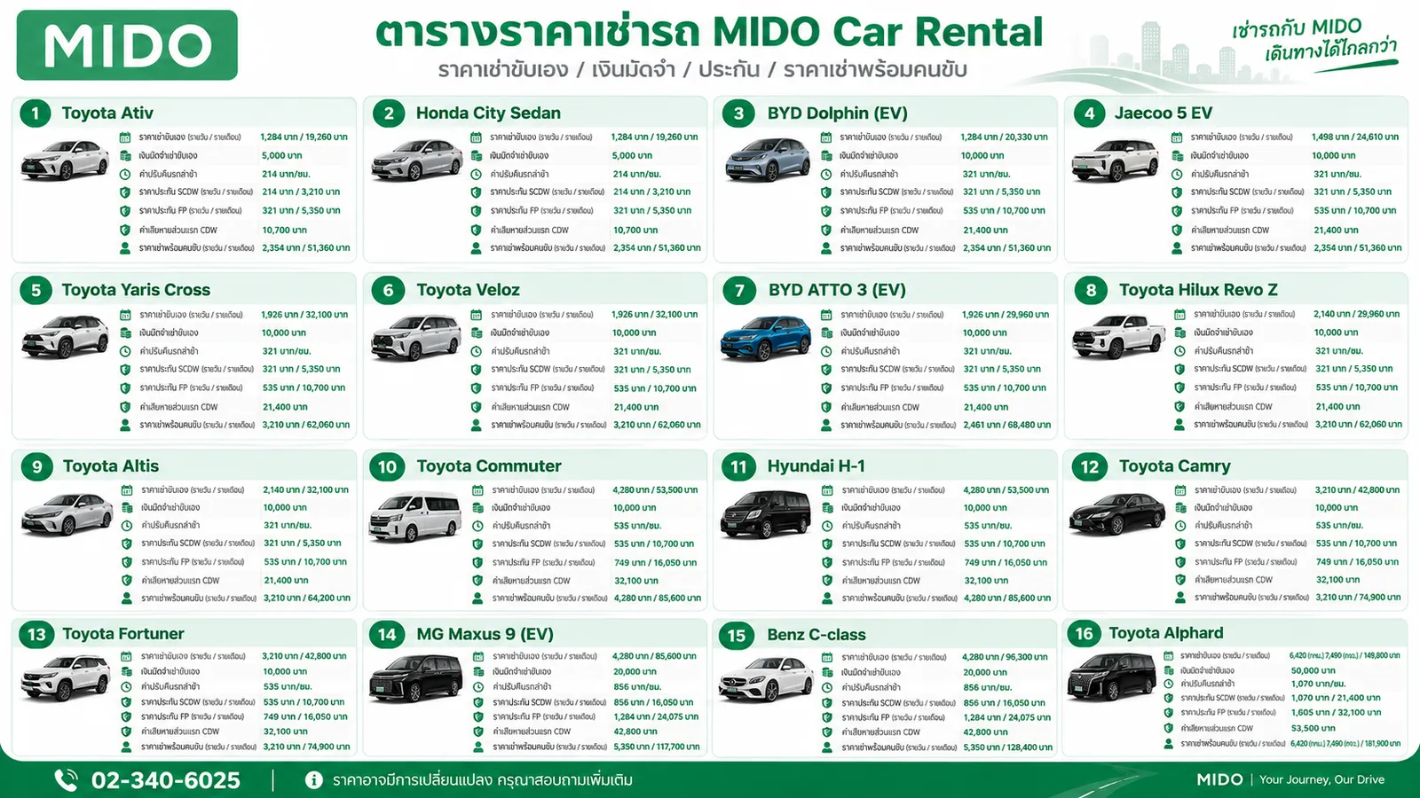 ตารางเปรียบเทียบราคาเช่ารถ อัปเดตปี 2026 (Mido Car Rental)