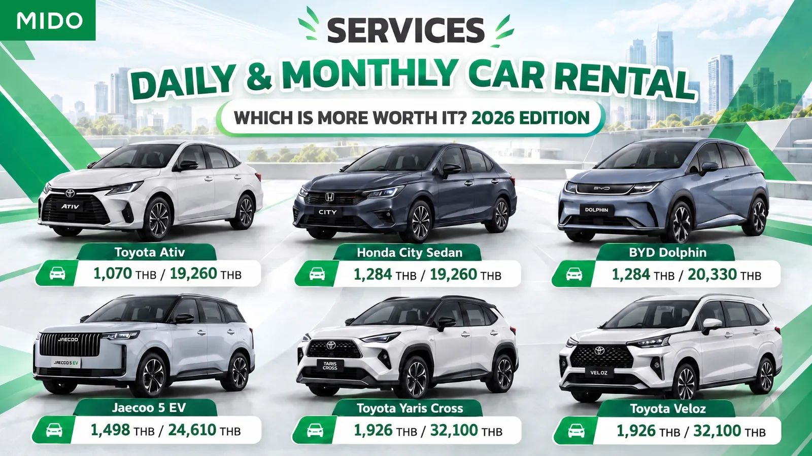 Daily and monthly car rental: which is more worth it? 2026 Edition