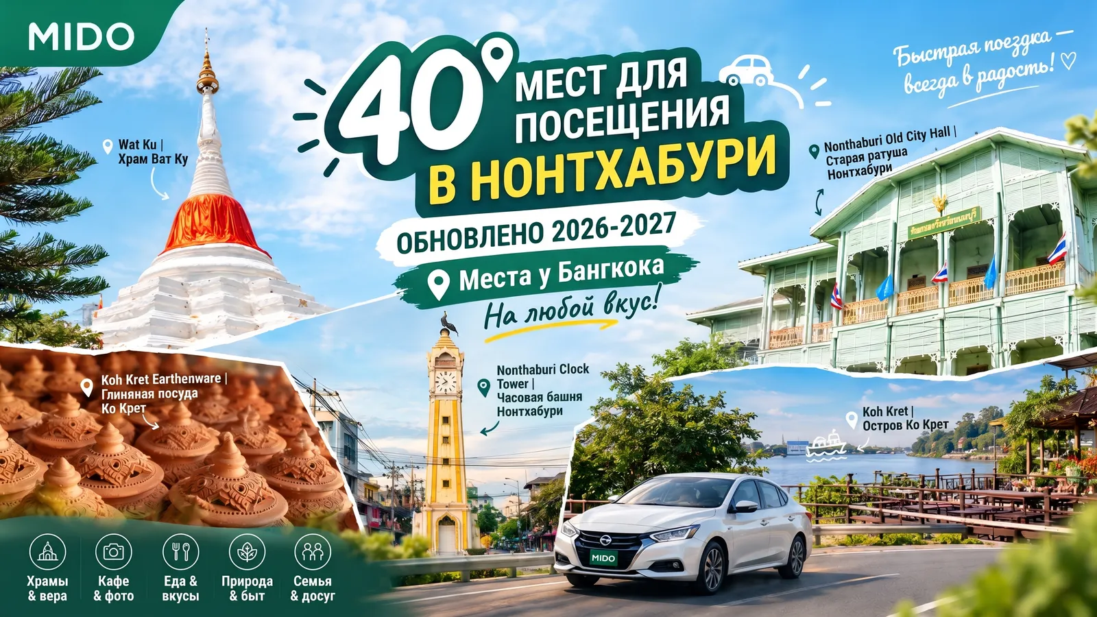 40 достопримечательностей Нонтхабури обновлено 2026–2027 координаты достопримечательностей рядом с Бангкоком все стили