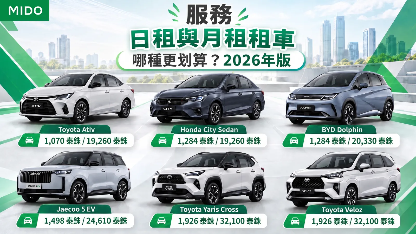 日租車與月租車哪種更划算？2026年版本