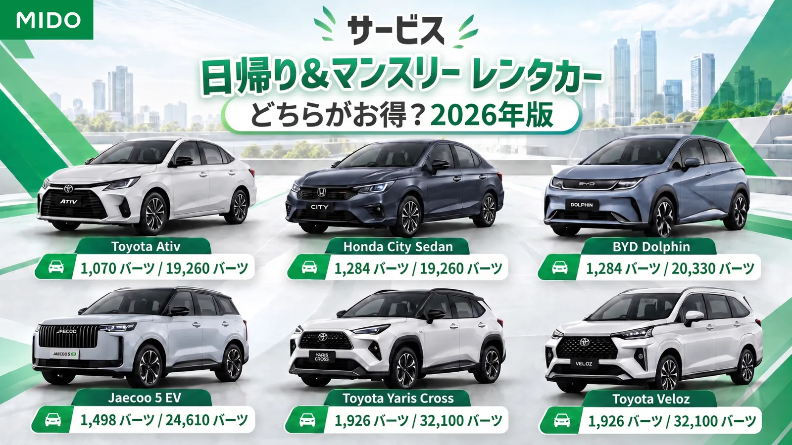 日次レンタルと月次レンタル、どちらがお得か 2026年版